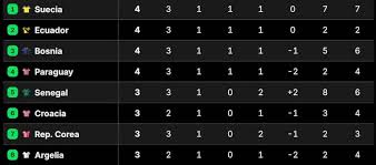 Así quedó la tabla de posiciones de los mejores terceros del Mundial 2026