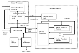 Image result for super computer modeling