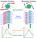 Turbine à réaction pdf