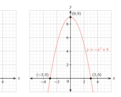 Imagen de Graph of a quadratic function