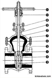 Cast Steel Bolted Bonnet Gate Valves