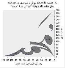 صور اعجاز القران الكريم بالصور Images?q=tbn:ANd9GcT5-itkHmqQhAlgumNN3L43QKghR_cDHQZaEmamLKyHkp0nDK-3