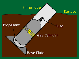 Image result for livens projector