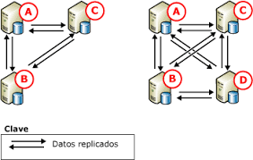 Resultado de imagen para CONFIGURACIÓN PUNTO A PUNTO (PEER TO PEER).