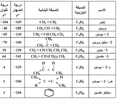 صورة الألكينات