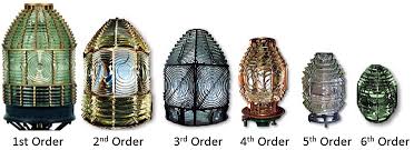 Image result for fresnel lense