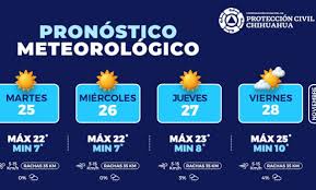 Sigue pronóstico de ambiente frío para esta semana en Chihuahua