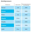 Stilnox : Une drogue lgale benzodiazpines somnifres