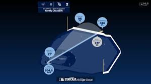 Yandy Díaz: Home Run Statcast Analysis