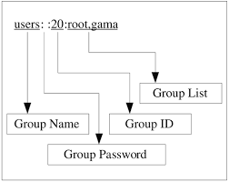 /etc/group에 대한 이미지 검색결과