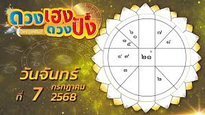 ข่าวสด - News update