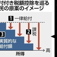 News source: Yahoo!ニュース