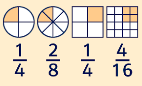 Resultado de imagem para fotos de definiçao de fraçao