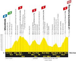 39 thoughts on “Tour de France Stage 14 Preview”