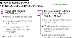 Banco Popular lanza tarjetas Visa edición Mundial FIFA 2026 en Colombia