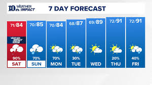 Weather Impact Alert: Heavy rain could cause flooding in East Tennessee