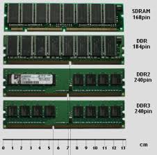 Hasil gambar untuk gambar RAM