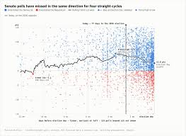 The Intersection | Patrick Ruffini