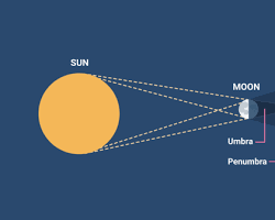 Image of Total Solar Eclipse