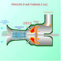 Turbines gaz - Cours en ligne et simulateur de thermodynamique