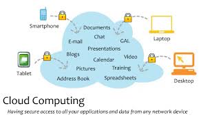 Resultado de imagen de cloud computing