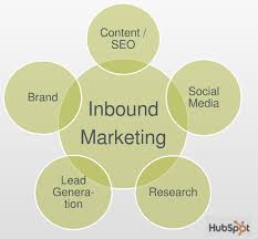 Inbound Marketing | Career Advice 101