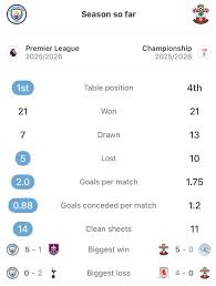 Preview: City meet Saints in first FA Cup semifinal