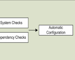 Image of package installation process