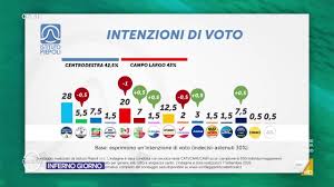 Trend Google: partito politico