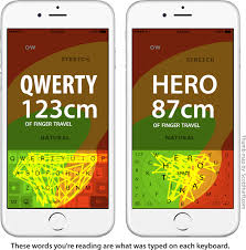Résultat de recherche d'images pour "finger keyboard layout"