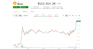 CoinDesk - News update