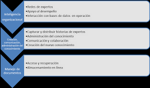 Resultado de imagen de bancolombia