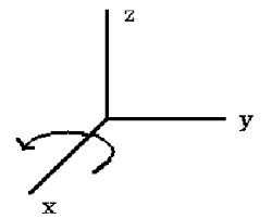 Image result for x y z axis