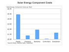 How Much Do Solar Panels Cost? - Cost of Solar Cost of Solar