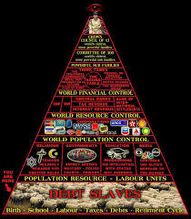 Image result for free images ILLUMINATI PYRAMID OF CONTROL
