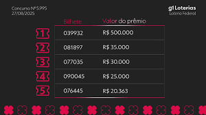 Loteria Federal: Resultado do Concurso 5995 Revelado! Próximo Sábado Tem Mais! - Imagen principal del artículo
