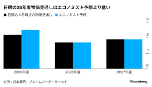 Bloomberg.co.jp - News update