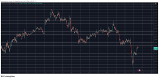 Pi Network’s PI Barely Avoids New ATL, BTC Rebounds From Another Dip to $59K: Market Watch