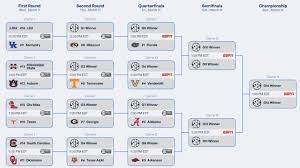 2026 SEC Men's Basketball Tournament: Bracket, Schedule, and Key Storylines