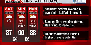 FIRST ALERT 6 WEATHER DAYS - More strong storms today through Monday