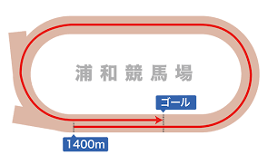 競馬ラボ - News update
