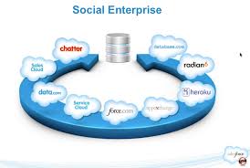 Salesforce-Online-Training 