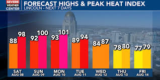 Warming trend this muggy weekend; low-end rain chances until late next week