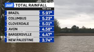 More rain and near-record highs for the next two days