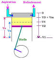 Compresseur alternatif 1. diagramme d un - energie-environnement