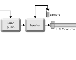 HPLC system diagram