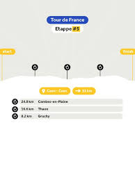 NOS - News update