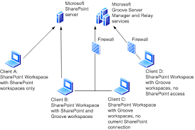 Resultado de imagen para Microsoft Workspace