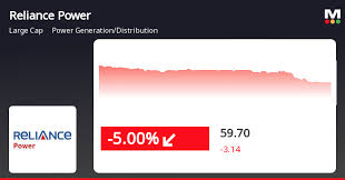 MarketsMojo - News update