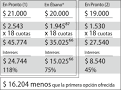 Prestamos dinero privado